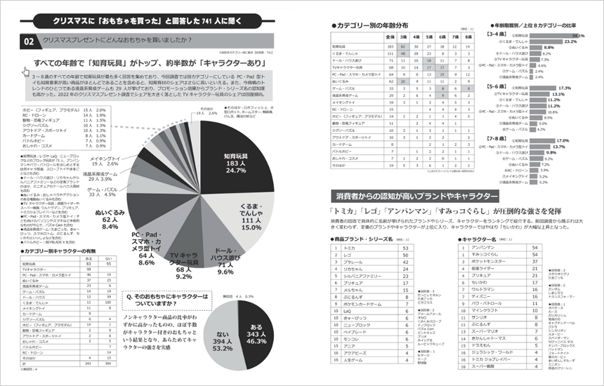 2024消費者アンケート